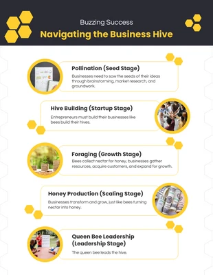 Free  Template: Voo dos minúsculos aviadores da natureza Bumblebee