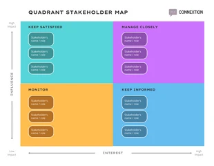 Free  Template: Carte des parties prenantes du quadrant