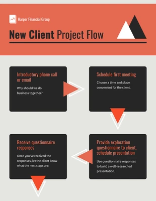 Free  Template: Infographie sur le processus de planification pour les nouveaux clients