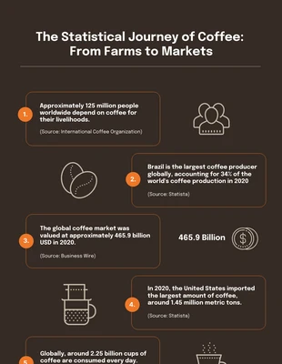Free  Template: Infográfico de café marrom e laranja