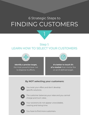 business  Template: 5 etapas para encontrar clientes Infográfico do processo