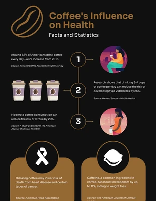 Free  Template: Infográfico de café preto e dourado