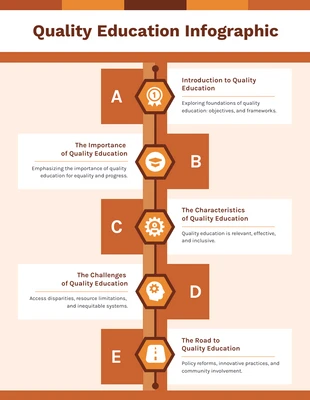 premium  Template: Infográfico de educação de qualidade