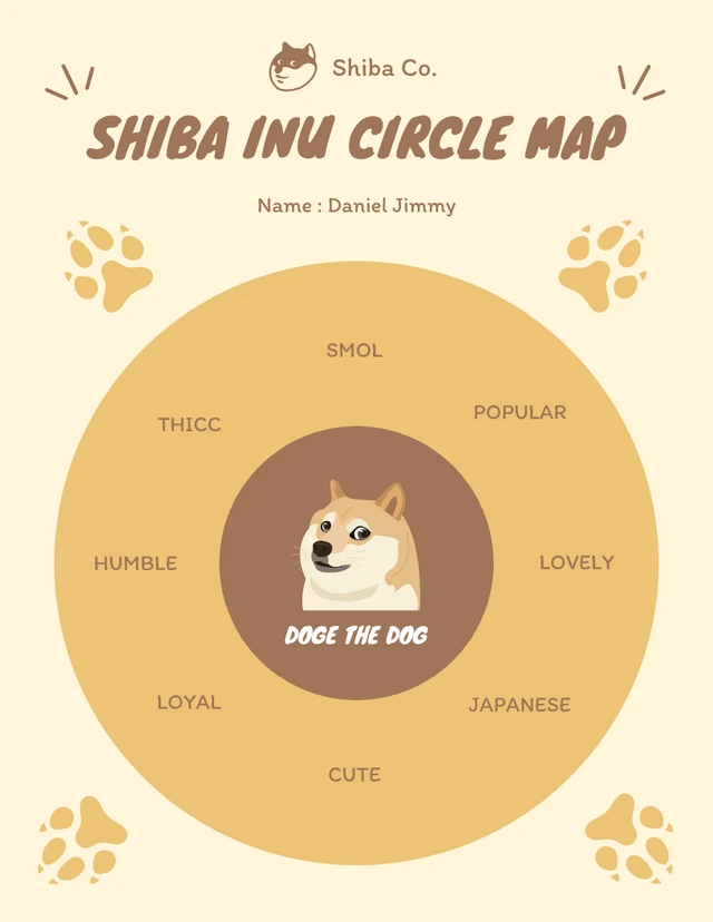 Jaune et marron Illustration mignonne et ludique Chien Shiba Inu Diagramme de carte en cercle Template Jaune et marron Illustration mignonne et ludique Chien Shiba Inu Modèle de diagramme de carte en cercle